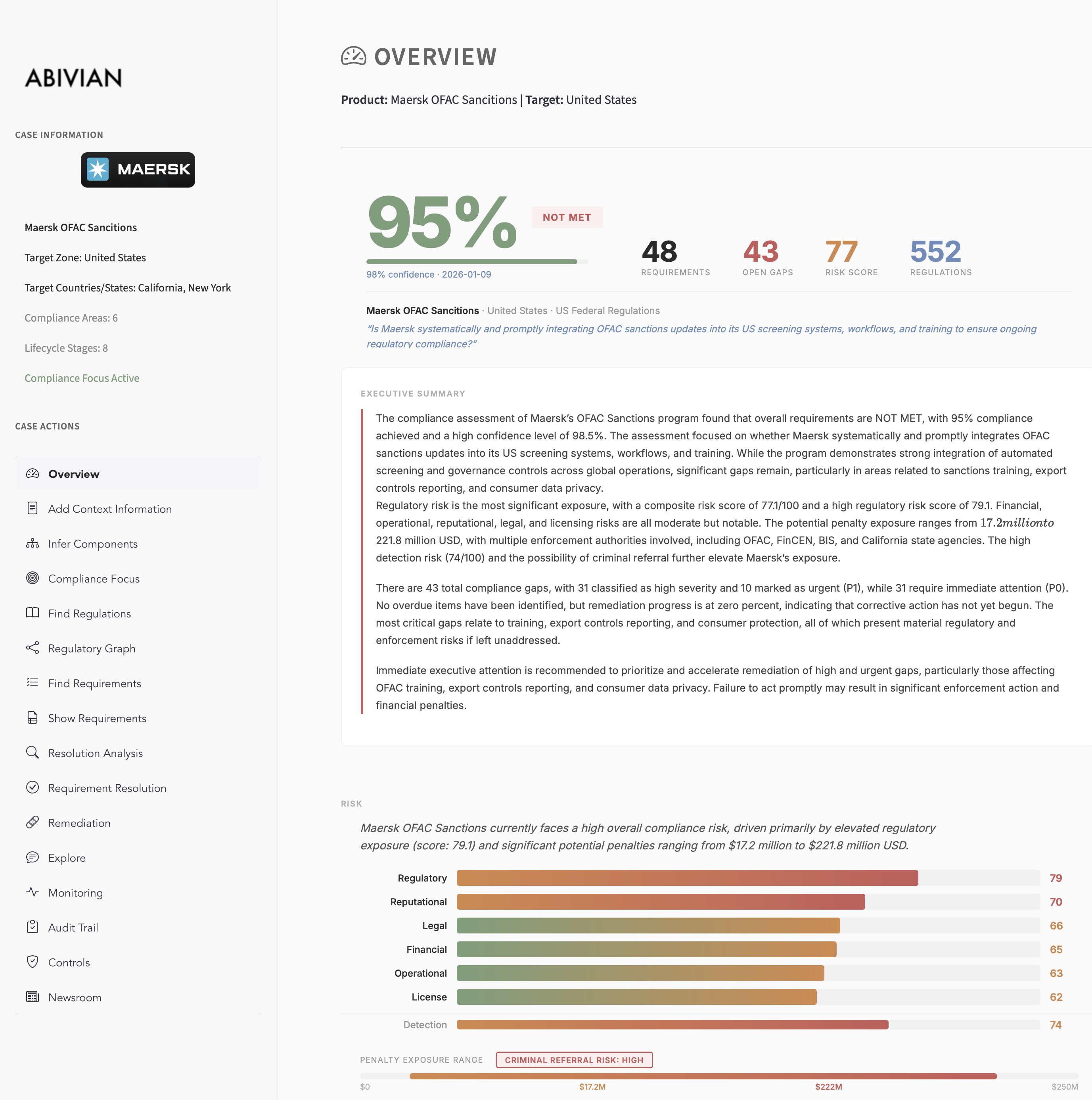 Abivian compliance platform interface